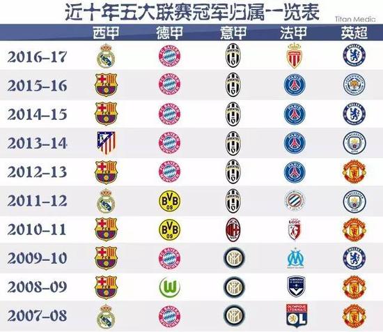 英超第37輪曼聯1-1富勒姆  卡瓦尼超遠吊射青木失單刀.